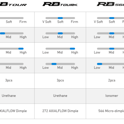 Mizuno RB Tour X Golf Balls - 1 Dozen (12 balls) – Image 7
