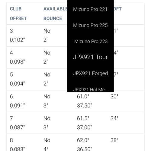 Mizuno Swing DNA Fitting - Brno – Image 11